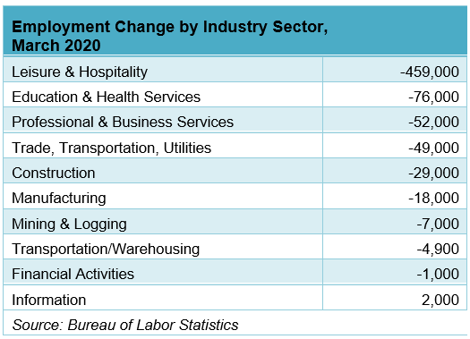 EconomicWeekINReview040602