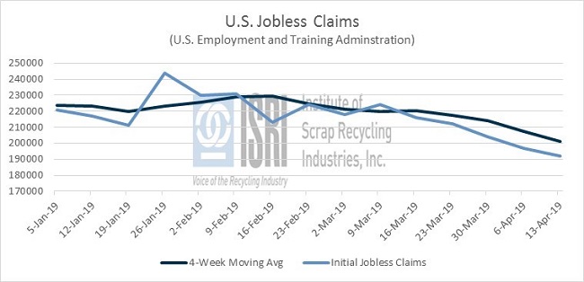 EconomicWeekInReview04223 EconomicWeekInReview04223