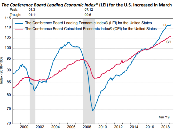 EconomicWeekInReview04224