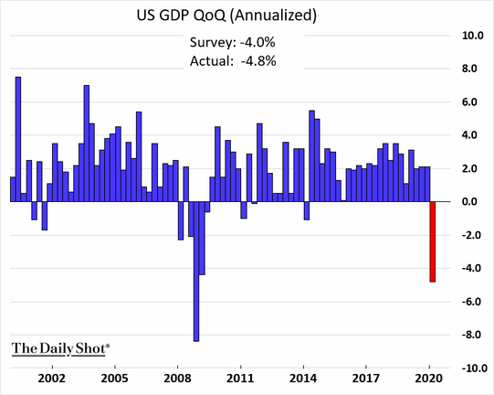 EconomicWeekInReview050401