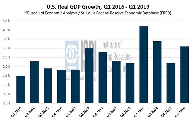 EconomicWeekInReview06032