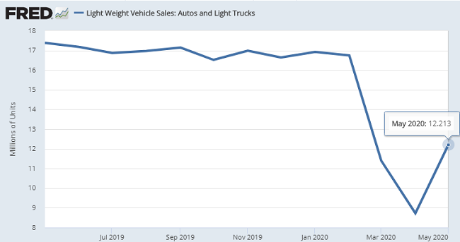 EconomicWeekInReview060803