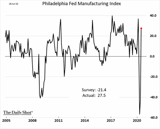 EconomicWeekInReview062202