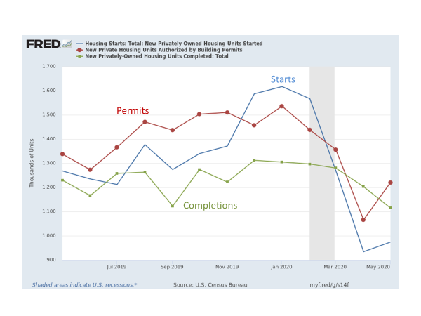 EconomicWeekInReview062204