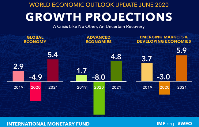 economicweekInreview062901 economicweekInreview062901