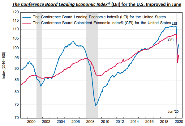 EconomicWeekInReview072804