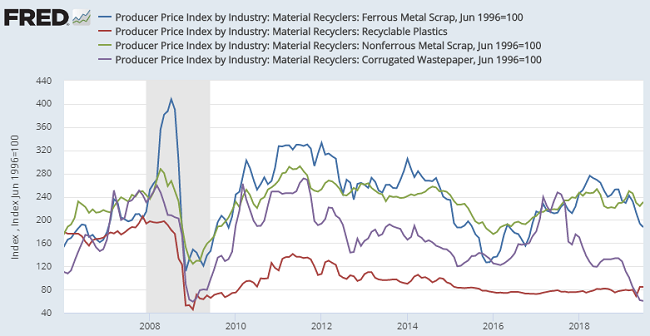 EconomicWeekInReview08134