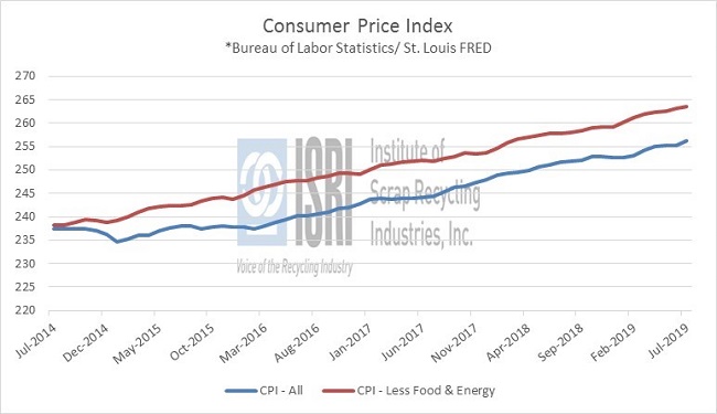 EconomicWeekInreview08193 EconomicWeekInreview08193