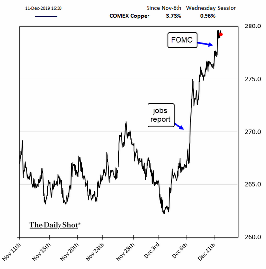 EconomicWeekInReview121602