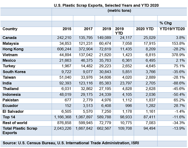 ScrapTradeFlows041404