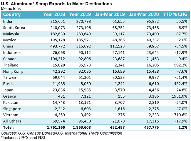 ScrapTradeFlows051104