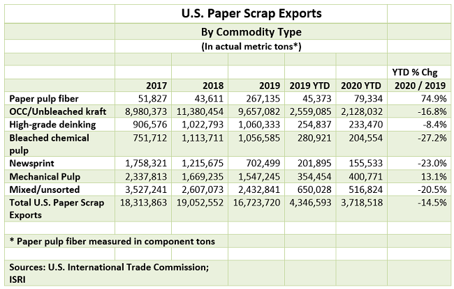 ScrapTradeFlows051106 ScrapTradeFlows051106