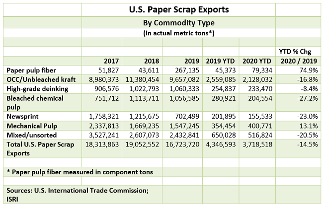 ScrapTradeFlows051106